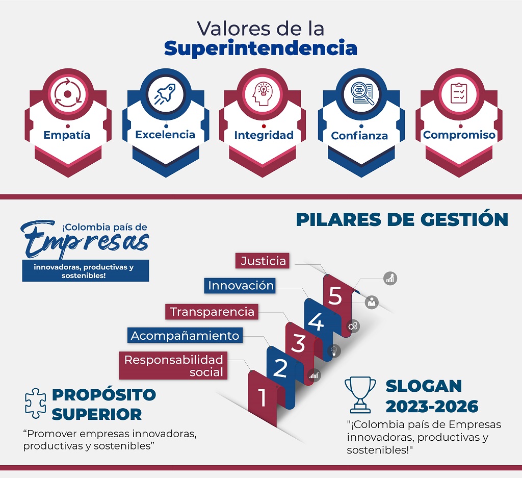 Alineación de objetivos estrategicos y valores Alineación de objetivos estrategicos y valores