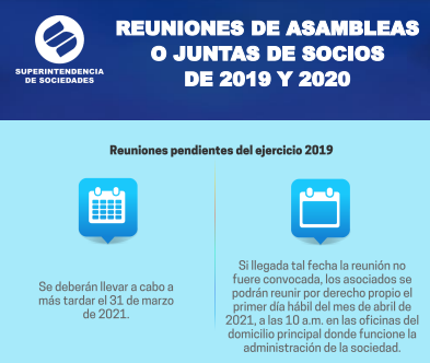 Infografía - Reuniones de Asambleas o juntas de socios 2019-2020