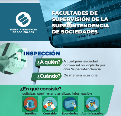 Infografía - Facultades de Supervisión Superintendencia de Sociedades