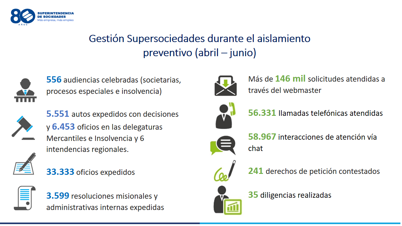 Supersociedades Supersociedades