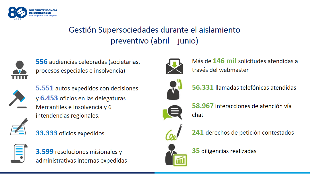 Supersociedades