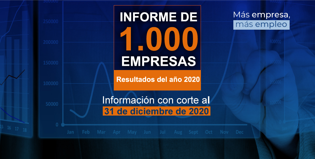 Como parte de la labor misional de Supersociedades y con el fin de contar con información relevante sobre el sector empresarial, presentamos el Informe 1000 Empresas, que muestra el comportamiento financiero de las empresas en 2020.